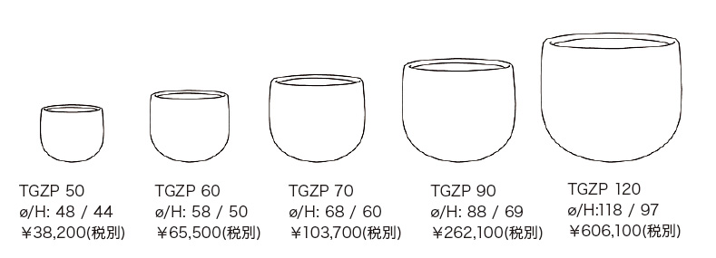 グラーツ スペック&プライスリスト